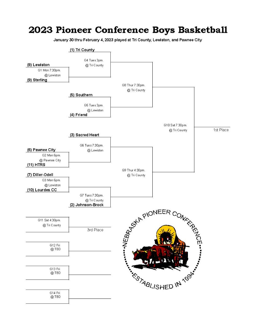 Friend Public Schools 2023 Pioneer Conference Basketball Tournament